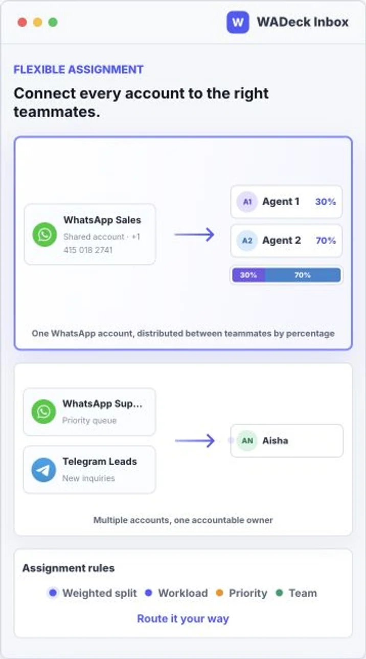 Route conversations: Any account, any split